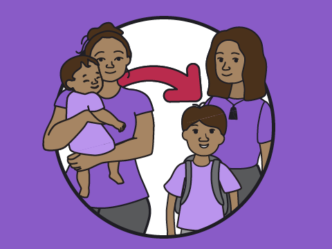 MoE Inclusive Ed Transitions Illustrations 13 purple